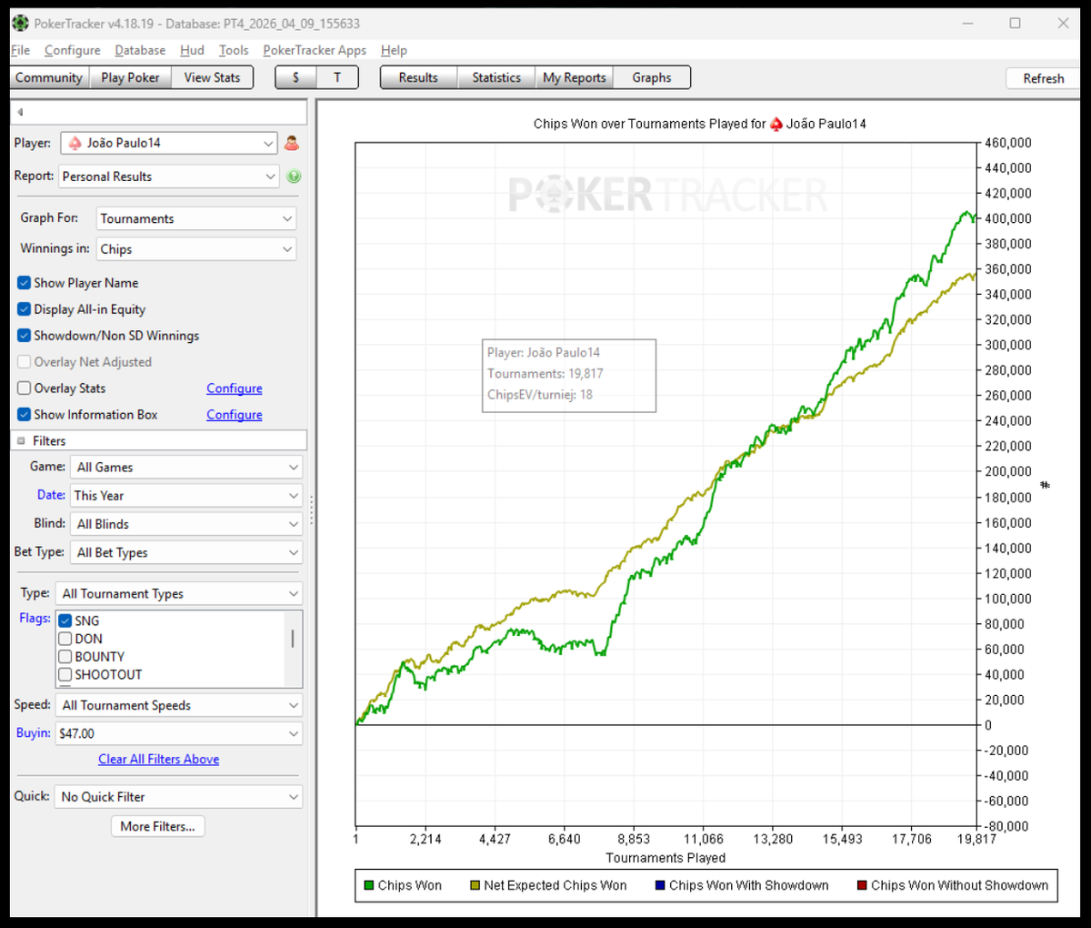 Gráfico de resultados de João Paulo14 no PokerTracker